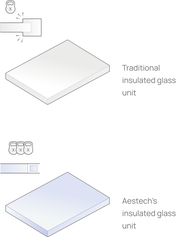 What is the basis of the technology?