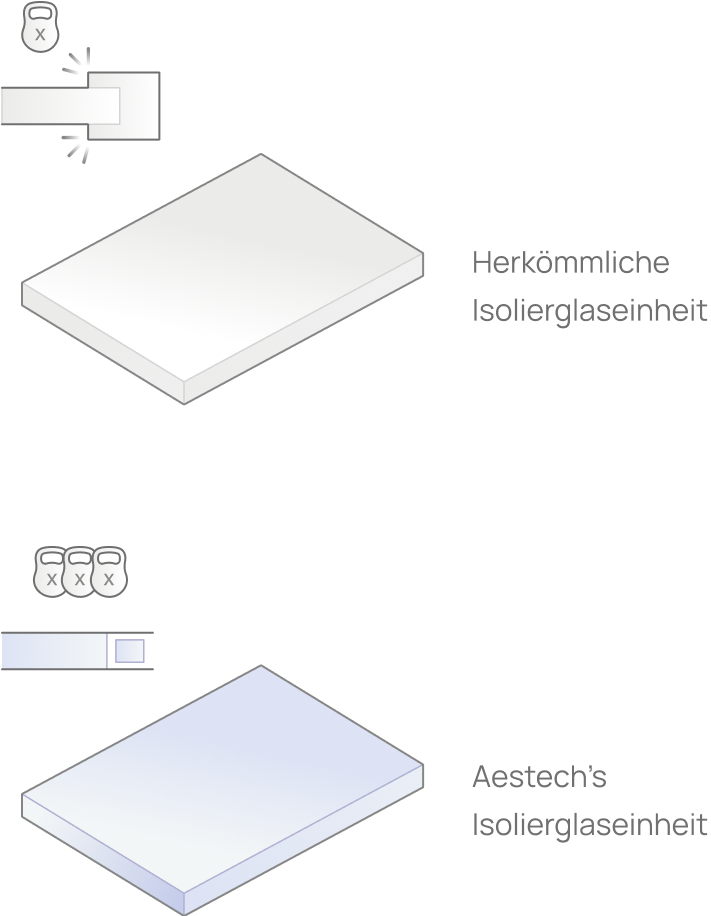 Was ist die Grundlage der Technologie?