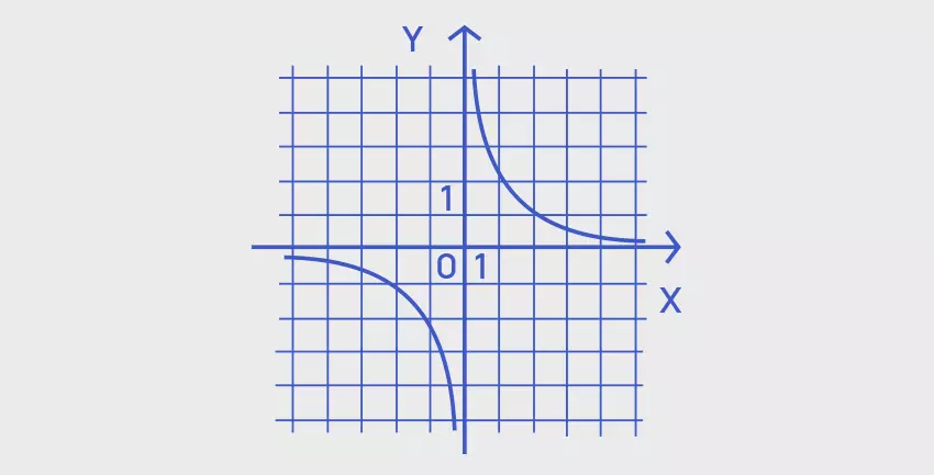 Abhängigkeitsdiagramm.