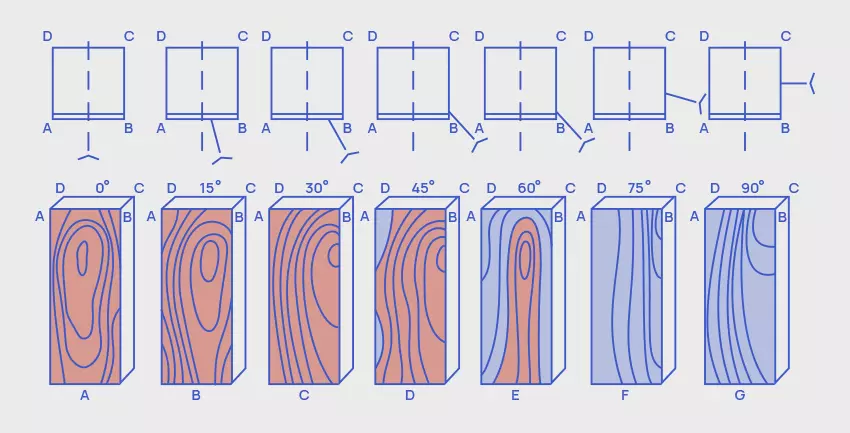 Distribution of aerodynamic coefficients on the facade of a high-rise building