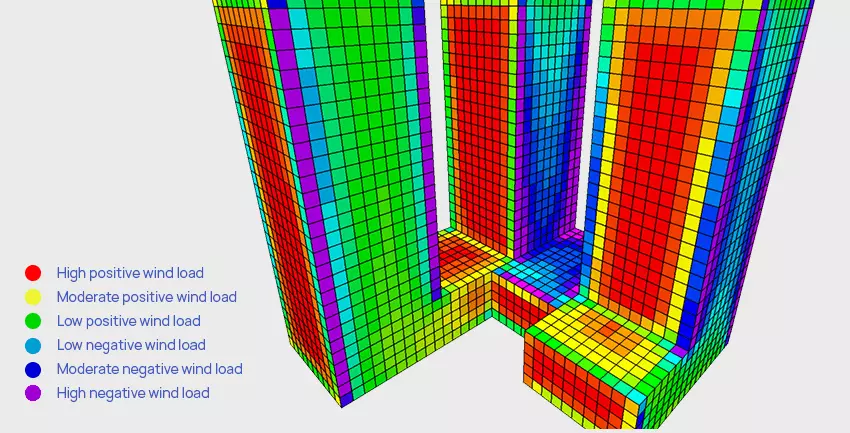 Determination of distributed wind loads