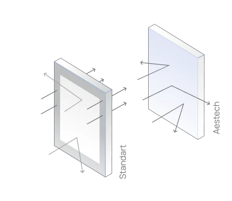 Increased level of heat and sound insulation