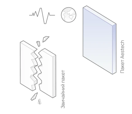 Підвищена сейсмостійкість