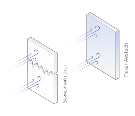 Вища тримальна здатність