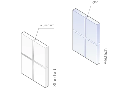 Das Fehlen von sichtbaren Elementen der Metallstrukturen