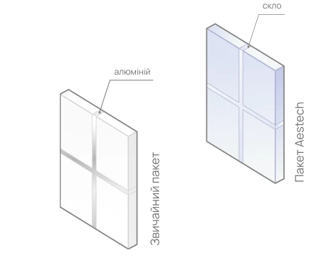 Відсутність видимих елементів металевих конструкцій