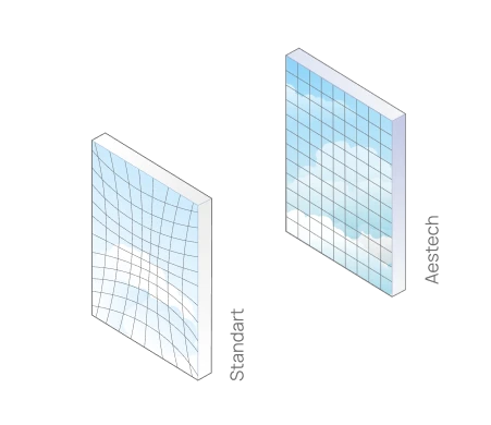 Low level of optical distortions