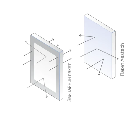 Підвищений рівень тепло- та звукоізоляції