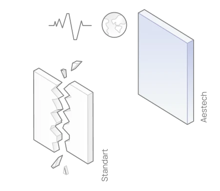 Increased seismic resistance