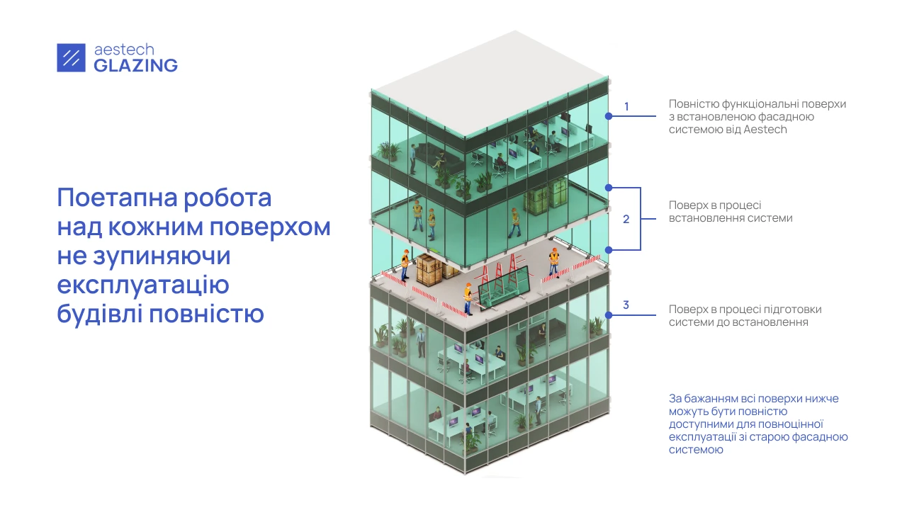  Заміна фасаду зсередини приміщення за допомогою Aestech Glazing