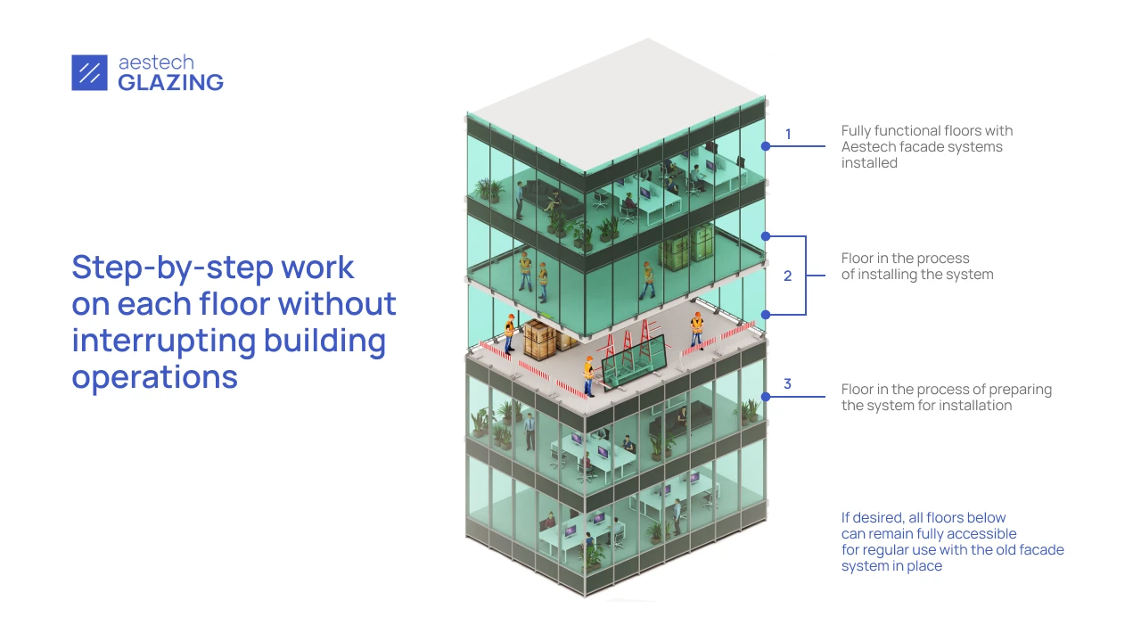  Replacing the facade from the inside with Aestech Glazing