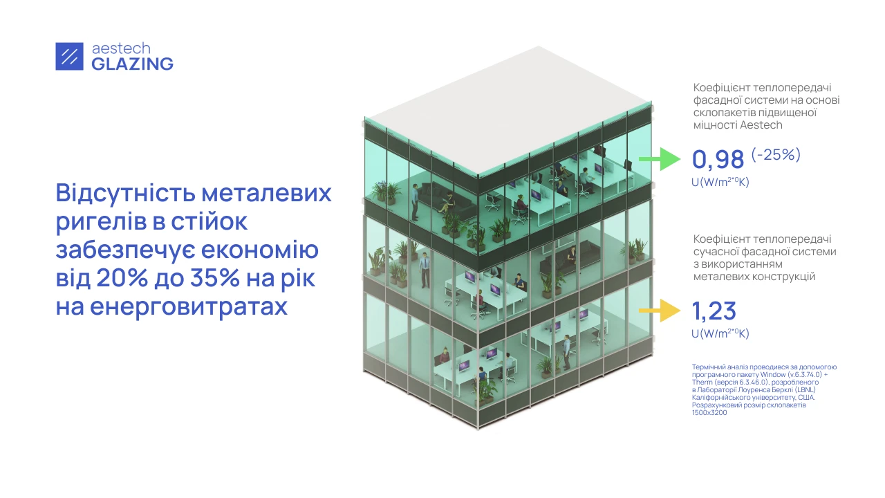  Заміна фасаду зсередини приміщення за допомогою Aestech Glazing