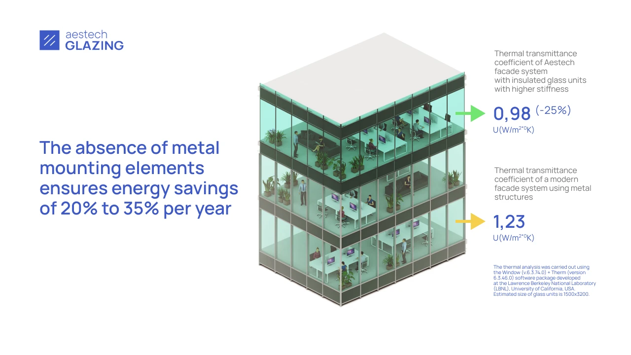  Replacing the facade from the inside with Aestech Glazing